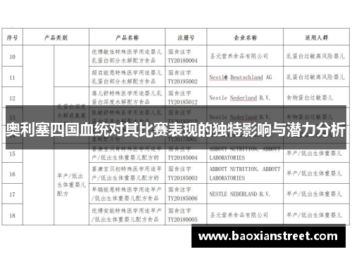 奥利塞四国血统对其比赛表现的独特影响与潜力分析 奥利塞四国血统对其比赛表现的独特影响与潜力分析
