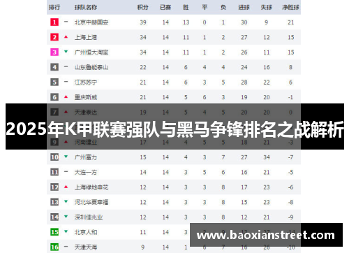 2025年K甲联赛强队与黑马争锋排名之战解析 2025年K甲联赛强队与黑马争锋排名之战解析