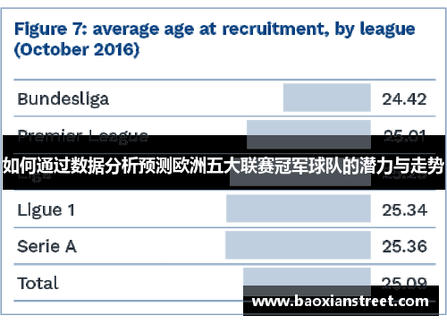如何通过数据分析预测欧洲五大联赛冠军球队的潜力与走势 如何通过数据分析预测欧洲五大联赛冠军球队的潜力与走势