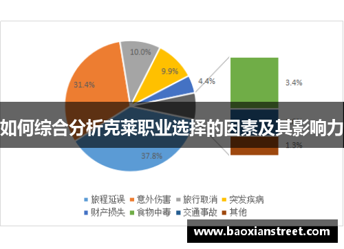 如何综合分析克莱职业选择的因素及其影响力