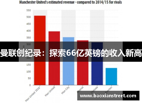 曼联创纪录:探索66亿英镑的收入新高 曼联创纪录:探索66亿英镑的收入新高