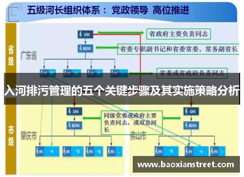 入河排污管理的五个关键步骤及其实施策略分析
