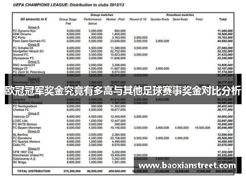 欧冠冠军奖金究竟有多高与其他足球赛事奖金对比分析 欧冠冠军奖金究竟有多高与其他足球赛事奖金对比分析