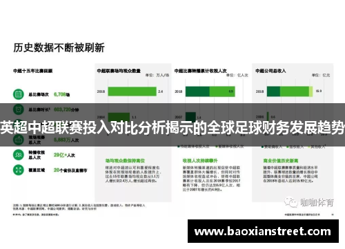英超中超联赛投入对比分析揭示的全球足球财务发展趋势 英超中超联赛投入对比分析揭示的全球足球财务发展趋势