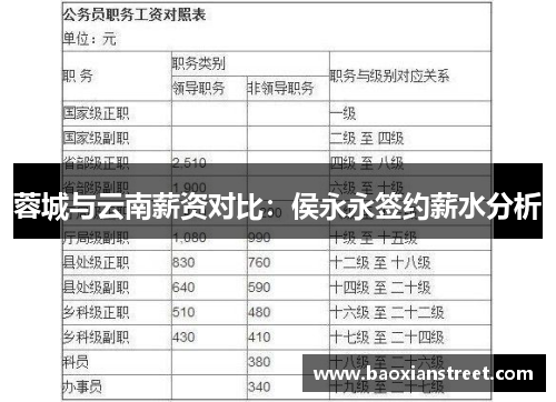 蓉城与云南薪资对比:侯永永签约薪水分析 蓉城与云南薪资对比:侯永永签约薪水分析